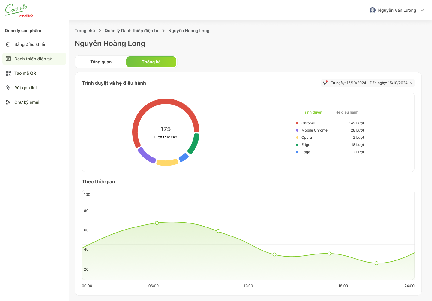 Dashboard Preview