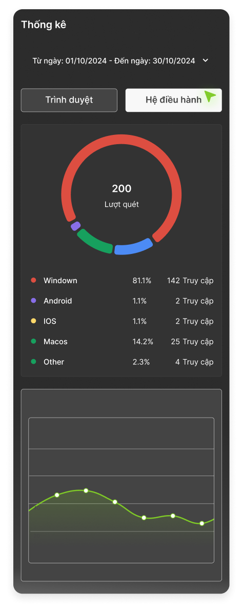 Statistic Preview 2